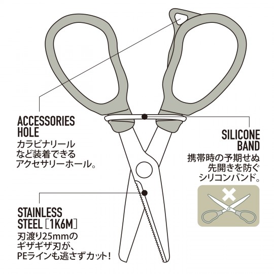 Ciseaux Dai-ichi Seiko MC Scissors 25