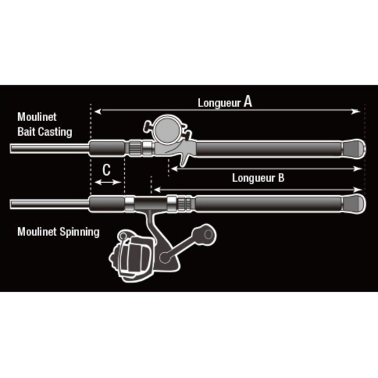 Spinning Rod Zenaq Include